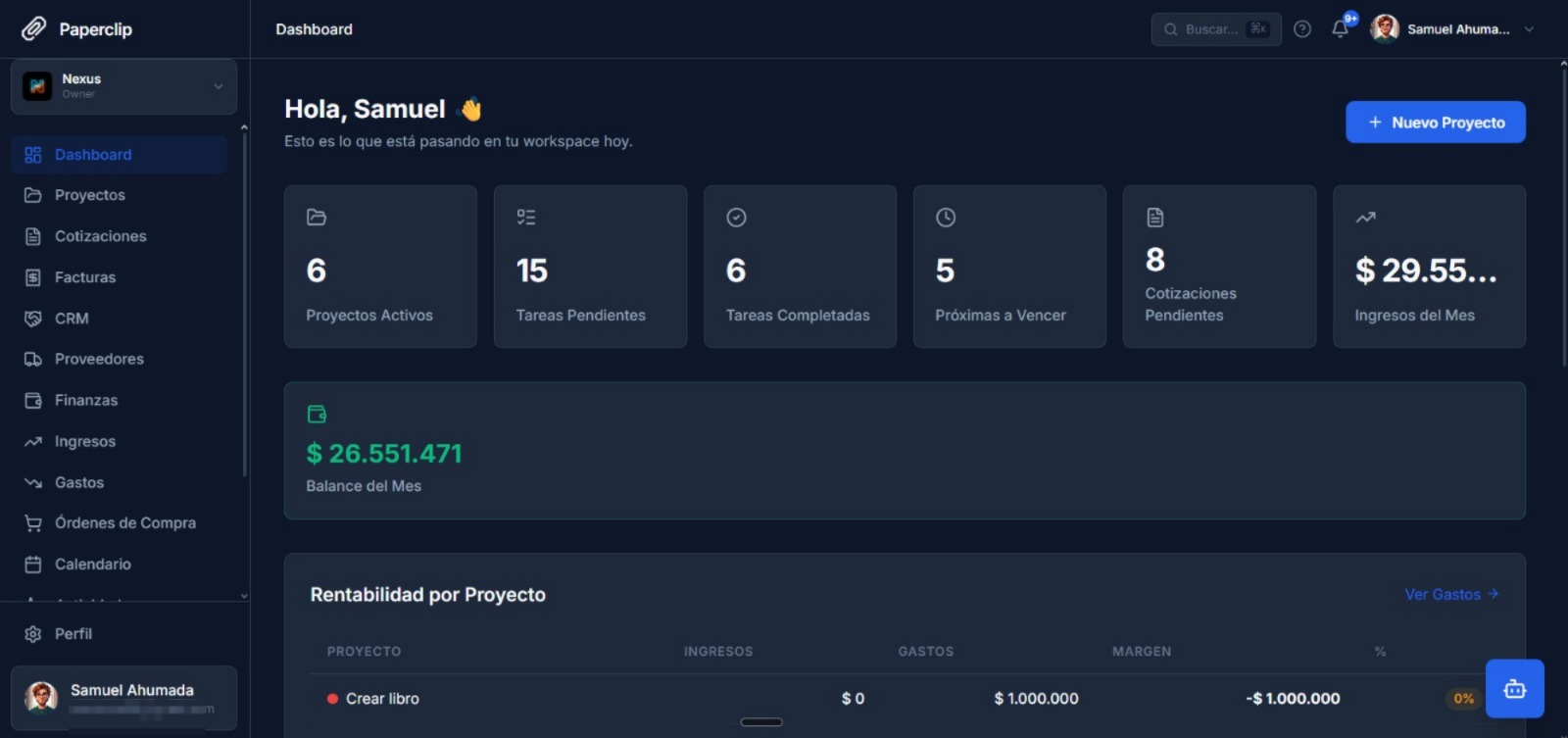 Dashboard de Paperclip — Vista de KPIs, proyectos y finanzas en tiempo real