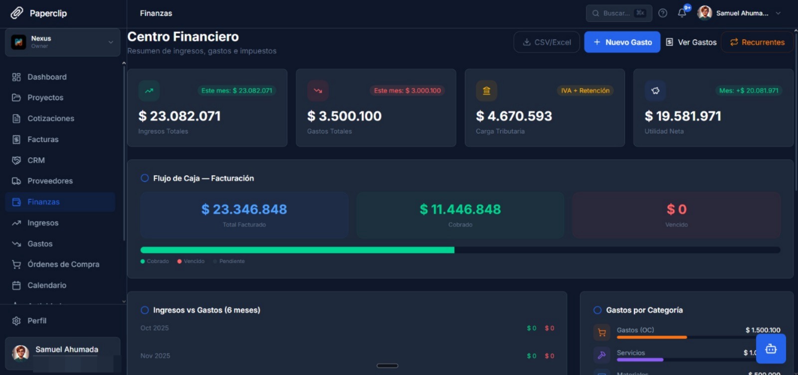 Centro Financiero mostrando ingresos totales, gastos, carga tributaria y utilidad neta
