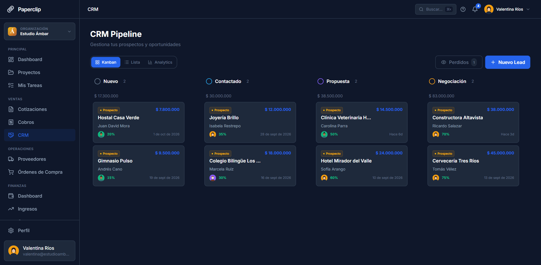 Pipeline de CRM de Paperclip con las etapas Nuevo, Contactado, Propuesta y Negociación.