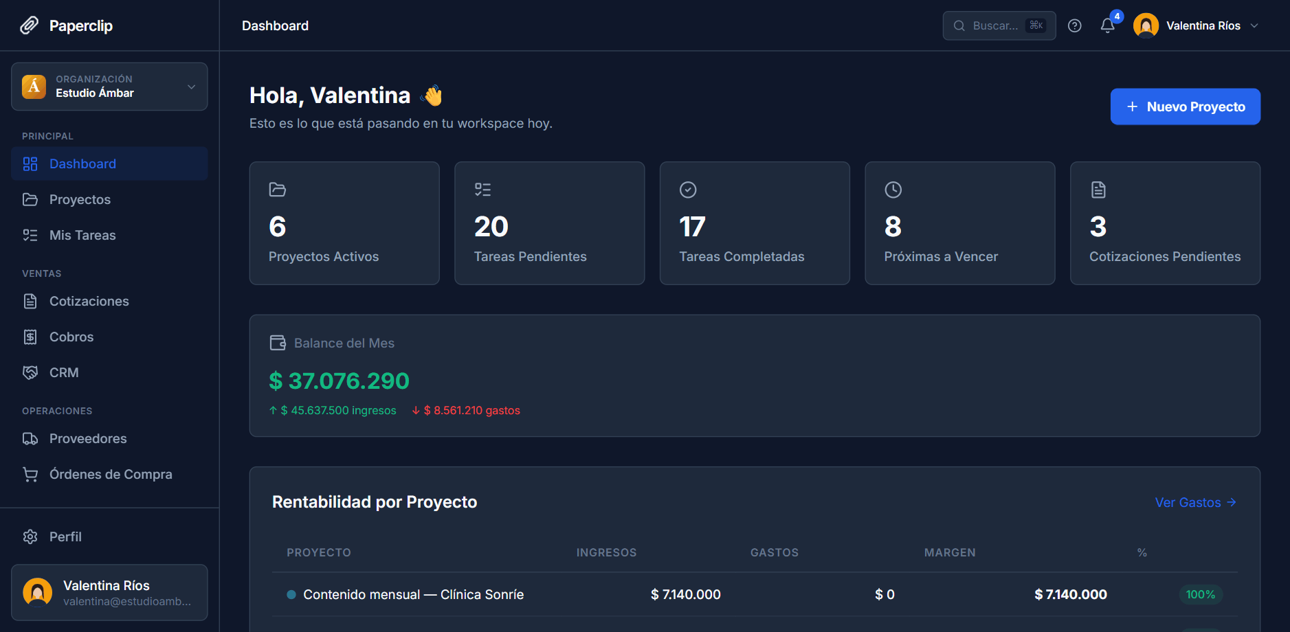 Dashboard de Paperclip: indicadores de proyectos y tareas, balance del mes en positivo y rentabilidad por proyecto.